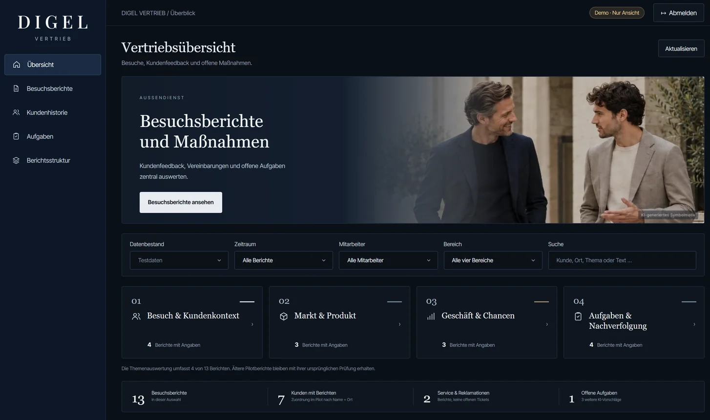 Vertriebsboard, Beispiel DIGEL: Vertriebsübersicht mit Besuchsberichten und Maßnahmen in vier Bereichen